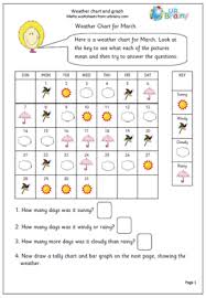 Year 2 Handling Data Weather Chart Urbrainy