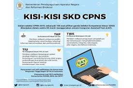 Soal participle pilihan ganda beserta pembahasannya 1. Kisi Kisi Lengkap Soal Skd Cpns 2019 Apa Saja Isinya Halaman All Kompas Com
