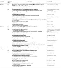 Frontiers The Role Of Placental Hormones In Mediating