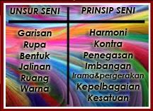 Membuat eksperimentasi dan penerokaan unsur garisan pada alam semulajadi, objek buatan manusia dan karya seni dengan pelbagai teknik murid boleh: Penghasilan Seni Visual Asas Seni Reka Quizizz