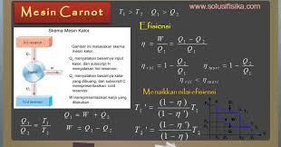 Maybe you would like to learn more about one of these? Pembahasan Soal Mesin Carnot Solusi Fisika