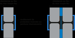 Http Www Ecap Ne Ch Htdocs Files V 6875 Pdf Lois Et Reglements Notes Explicatives Et Aides De Protection Incendie 2015 B Pdf