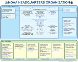 cliff mass weather and climate blog u s operational