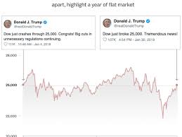 Trumps Latest Tweet About The Dow Is Actually An Incredible