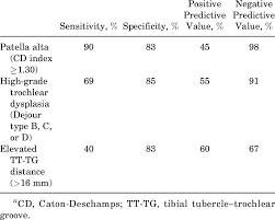 Image result for Patellar Apprehension Test