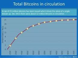 The truth is, no bitcoin is really lost as much as it is permanently locked away. Why Is There Only A Limited Amount Of Bitcoins In The World Why Can T More Be Made Quora
