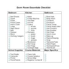 Kitchen equipment, tools and such must haves: School Kitchen Equipment List School Style