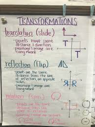 Transformations Anchor Chart Photo Only Math Charts