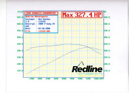 Dyno Dynamics Vs Dynojet Ls1tech Camaro And Firebird