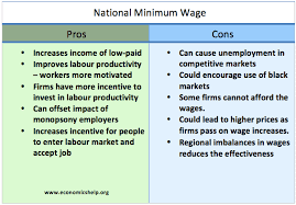 Disadvantages Of Minimum Wages Economics Help