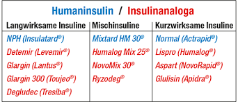 Insulintherapie Beim Diabetes Mellitus Typ 2 D Journal
