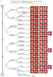 New leaf gameplay walkthrough for the nintendo 3ds! Hair Style Guide Animal Crossing Hair Guide Animal Crossing Hair Animal Crossing 3ds