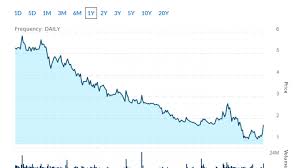 Are you looking for penny stocks on nasdaq to buy and hold? 5 Nasdaq Penny Stocks To Watch On April 14