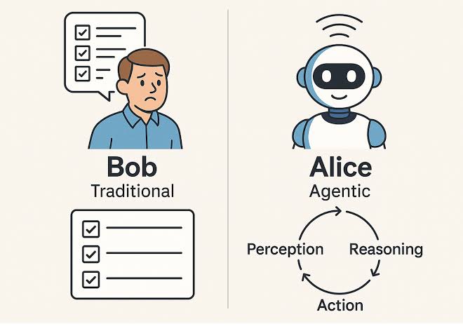 Chu kỳ vận hành của AI Agent, do AI tạo
