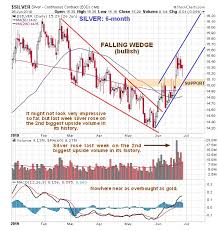 Clive P Maund Blog Why Silver Is Amazingly Cheap Here A