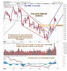 clive p maund blog why silver is amazingly cheap here a