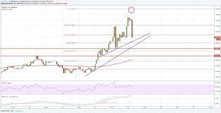 As a result, ripple (xrp) price predictions are up now in preparation of a celebratory upswing. Ripple Xrp Price Prediction 2020 2025 2030 Stormgain