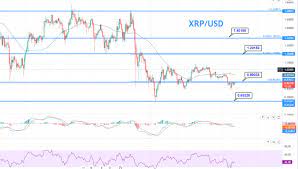 Past performance is not necessarily indicative of future results. Ripple Price Forecast Xrp Usd Choppy Trading Continues Brace For A Breakout Forex News By Fx Leaders