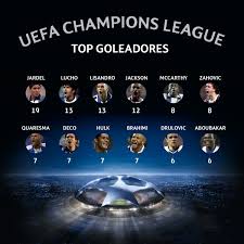 Cristiano ronaldo (juventus fc) avec 12 buts est leader au classement des buteurs cette saison en serie a. Vincent Aboubakar Occupe Le 12e Rang Des Meilleurs Buteurs Du Fc Porto En Ligue Des Champions