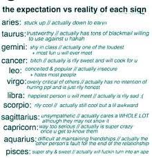 Sofia Zodiac Facts Zodiac Love Zodiac Mind