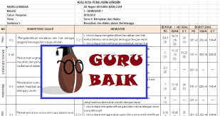 Pas semester dua dilaksanakan diakhir tahun pembelajaran berjalan sehingga biasa juga disebut dengan penilaian akhir tahun (pat) atau ujian kenaikan kelas (ukk). Kisi Kisi Ph Uh Kelas 3 Semester 1 K13 Tahun 2021 2022 Guru Baik