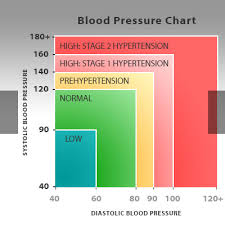 4 Big Reasons Blood Pressure Matters