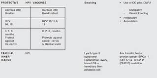 Ovarian cancer stages range from stage i (1) through iv (4). Jaypeedigital Ebook Reader
