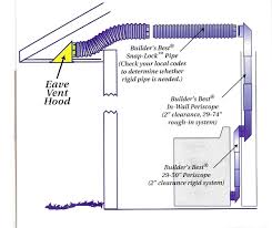 Closes to prevent you can vent two fans through a common duct provided the duct size, length, number of bends meets the. Bathroom Vent Homedecorations