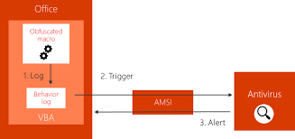 Operand sizes (32 vs 64 bits). Dynamic Microsoft Office 365 Amsi In Memory Bypass Using Vba Secureyourit Co Uk