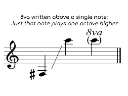 If you know how to read music, then it would be obvious when notes change octaves. What Does 8va And 8vb Mean In Music Pianotels Com
