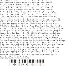 You can label the notes c, d, e, f, g, a, and b with stickers to make it easier for your child. Piano Keyboard Melodica Letter Notes Of Songs Irish Folk Songs