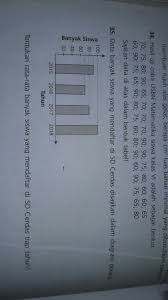 Bagaimana cara membuat proyeksi tersebut? Kak Tolong Bantu Ya Pake Diket Dan Ditanya No 34 Dan 35 Brainly Co Id