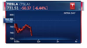I am selling almost all physical possessions. Cnbc Now On Twitter Tesla Shares Extend Drop After Ceo Elon Musk Tweets Tesla Stock Price Is Too High Imo Https T Co 6uje65xhxu