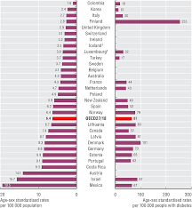 Diabetes statistics by race and ethnicity. Oecd Ilibrary Home