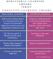 Difference Between Behavioral And Cognitive Learning Theories Pediaa Com