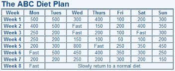 Abc Diet Plan Thin Healthy