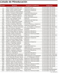 Lea aquí todas las noticias sobre icfes: 45 Universitarios Entre Los Mejores Puntajes De Las Pruebas Saber Pro