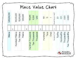 30 Methodical Free Place Value Chart