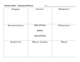 Poetry Chart Literary Devices Worksheet