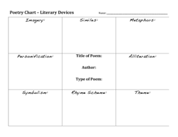 poetry chart literary devices worksheet