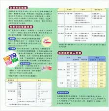 花旗銀行(香港) 提供全方位的銀行服務，滿足您的企業和個人理財需求，包括信用卡優惠﹑特快低息私人貸款﹑財富管理﹑投資 花旗銀行為香港財富管理客戶推出「citi live chat」平台. åœ°éµè»Šè²»è‡ºåŒ—æ·é‹è·¯ç·šåœ– Rzcpe