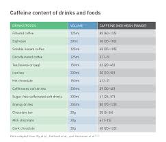 57 Matter Of Fact Caffeine Level Chart Tea