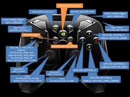 View full nvidia shield portable specs on cnet. Shield Portable Controller Support