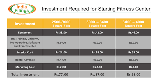 Maybe you would like to learn more about one of these? How To Start Gym Or Fitness Center With Business Plan