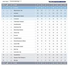 We take pride in offering the fastest and most accurate live scores updates online. What Is The Best Team In The Egyptian League Quora
