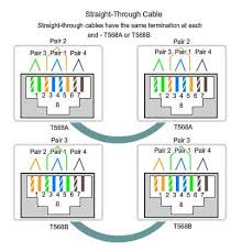 Category 5 cable (cat 5) is a twisted pair cable for computer networks. What Is The Logic Behind The Pin Diagram Of Ethernet Cables Super User
