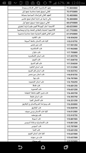 Maybe you would like to learn more about one of these? Sat Home Ù†ØªÙŠØ¬Ø© Ø§Ù„ØªÙ†Ø³ÙŠÙ‚ Ø§Ù„Ø­ÙƒÙˆÙ…ÙŠ Ù„Ø·Ù„Ø¨Ø© Ø§Ù„Ø¯Ø¨Ù„ÙˆÙ…Ø© Ø§Ù„Ø§Ù…Ø±ÙŠÙƒÙŠÙ‡ Facebook