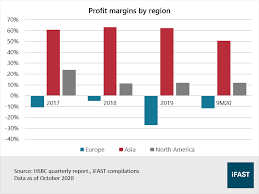 Is Hsbc A Deep Value Play Or A Value Trap Hint We Think It Could More Than Double Fsmone
