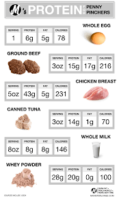 Cheap High Protein Foods Monster Longe Cheap High Protein Foods High Protein Recipes Protein Foods
