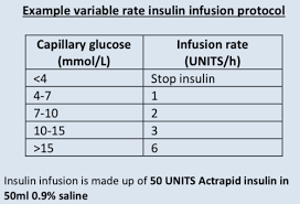 Image result for Variable Rate Insulin Infusion